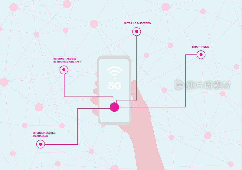 手拿手机。5 g连接通信。技术标准